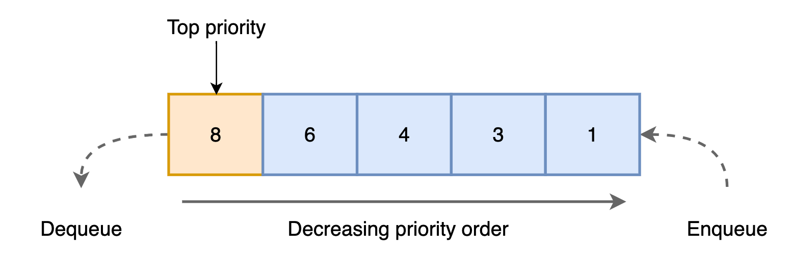 priority_queue_image